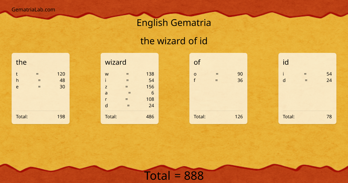the wizard of id in english Gematria